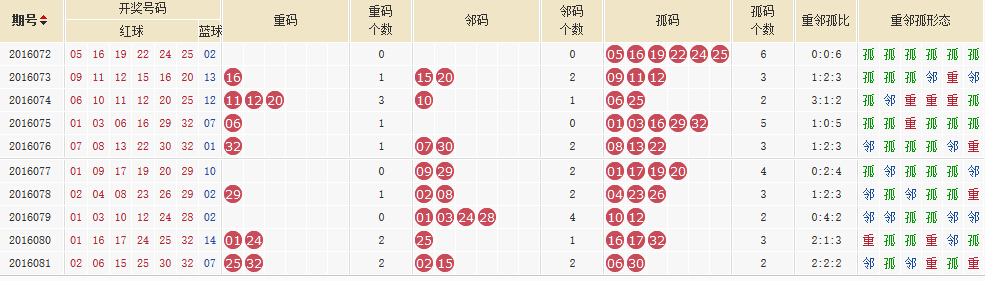 6合和彩玩法规则,实证分析细明数据_BGQ50.483声学版