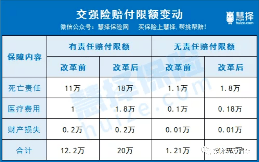 最新保险费改，拥抱变革，驶向全面保障的未来