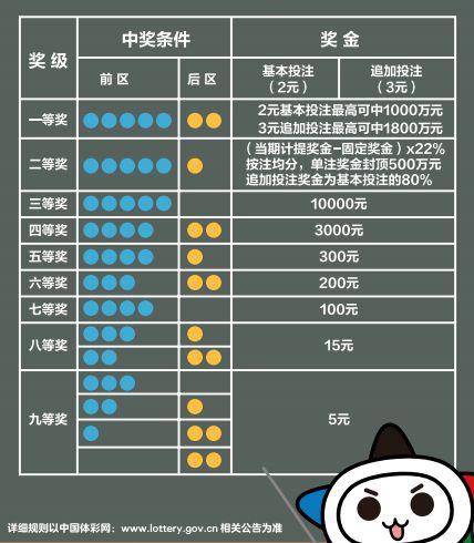 新奥天天彩精准资料大全查询,互动性策略设计_CZE29.460养生版