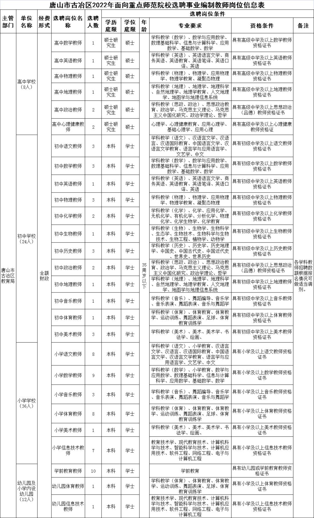古冶区最新招聘信息全面概览