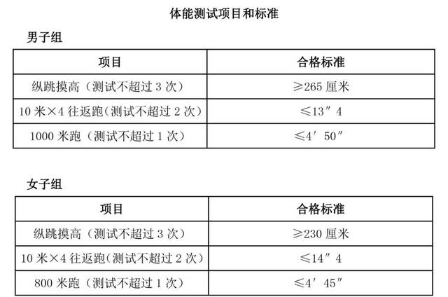 滦平最新招聘信息，变化中的自信之源，学习铸就美好未来之路