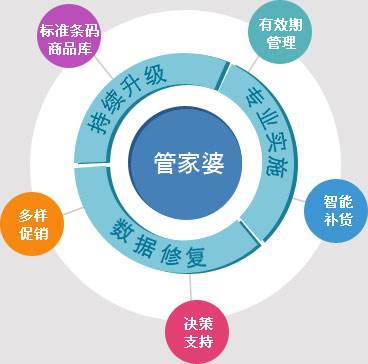 77778888管管家婆传真,安全保障措施_PAS50.388炼脏境