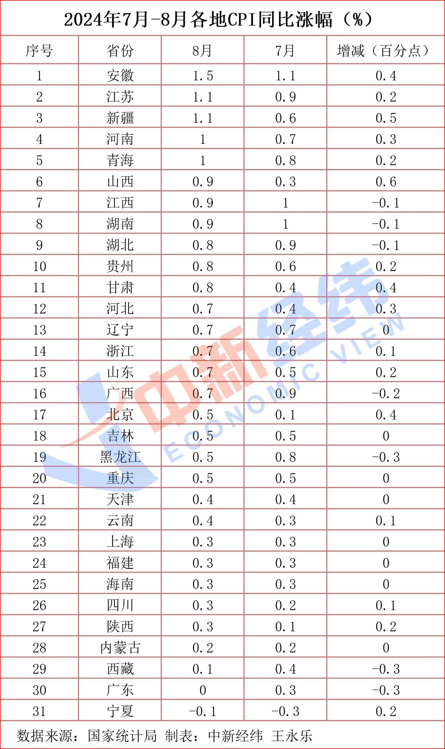 新澳历史开奖结果记录大全,全面数据分析_JRT29.584数线程版