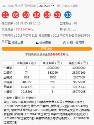 新澳天天彩免费资料大全特色,统计信息解析说明_MJZ29.760桌面款