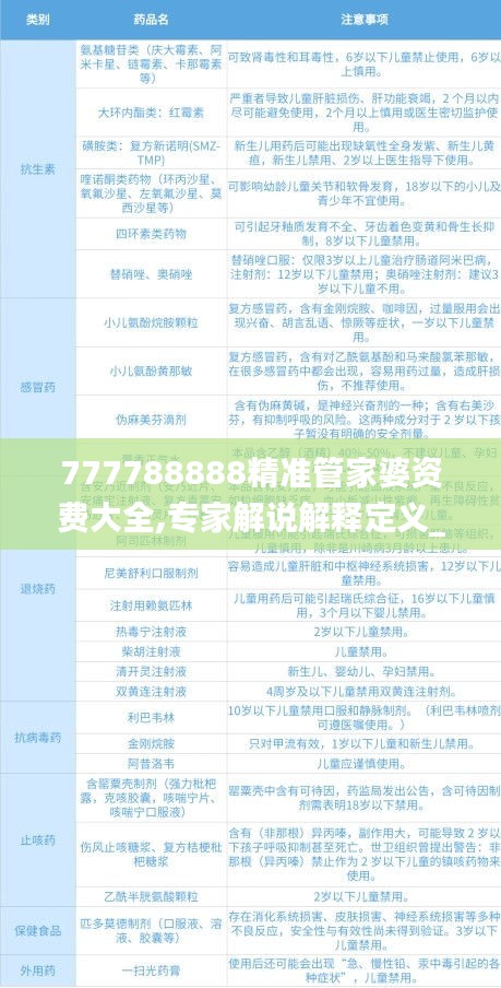 7777788888精准管家婆全准,专业调查具体解析_HPV50.599精密版