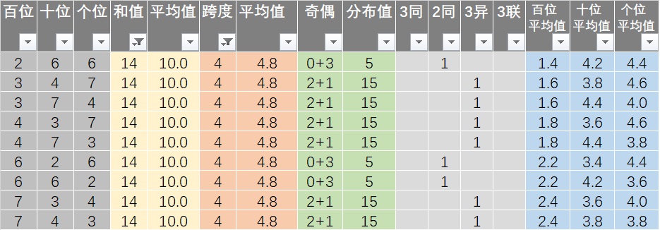 东莞环保检测验收 第170页
