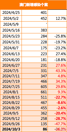2023澳门管家婆资料,统计数据详解说明_GDJ50.614交互式版