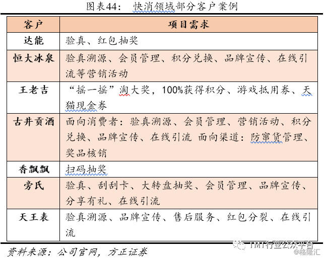 吹膜环评 第237页