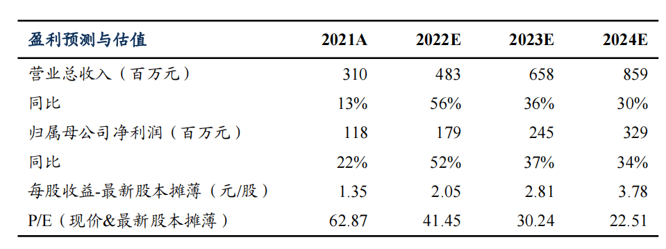 濠江论坛澳门网站,快速解答方案实践_BXV50.661轻量版