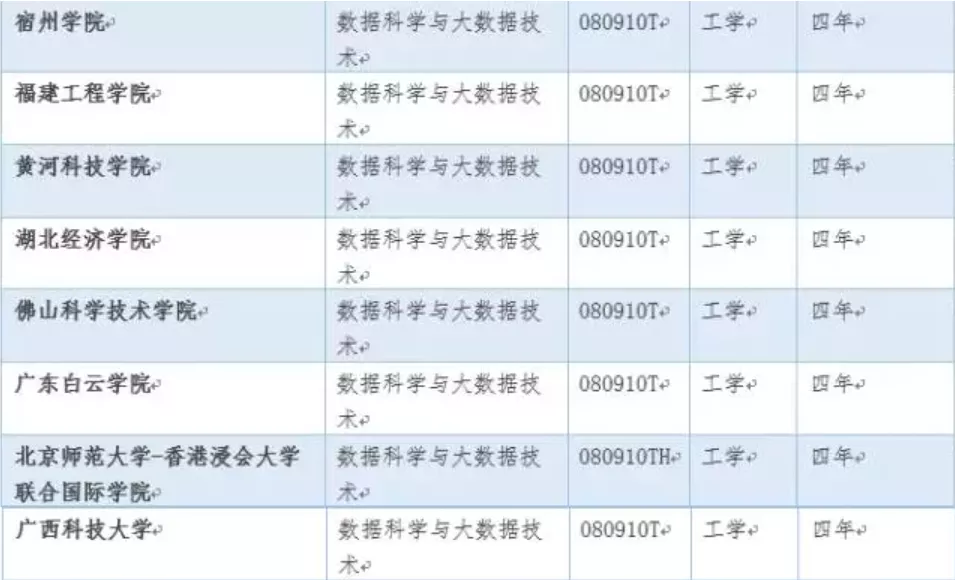 2024澳门开奖结果记录56期,数据科学解析说明_DXP50.228极速版