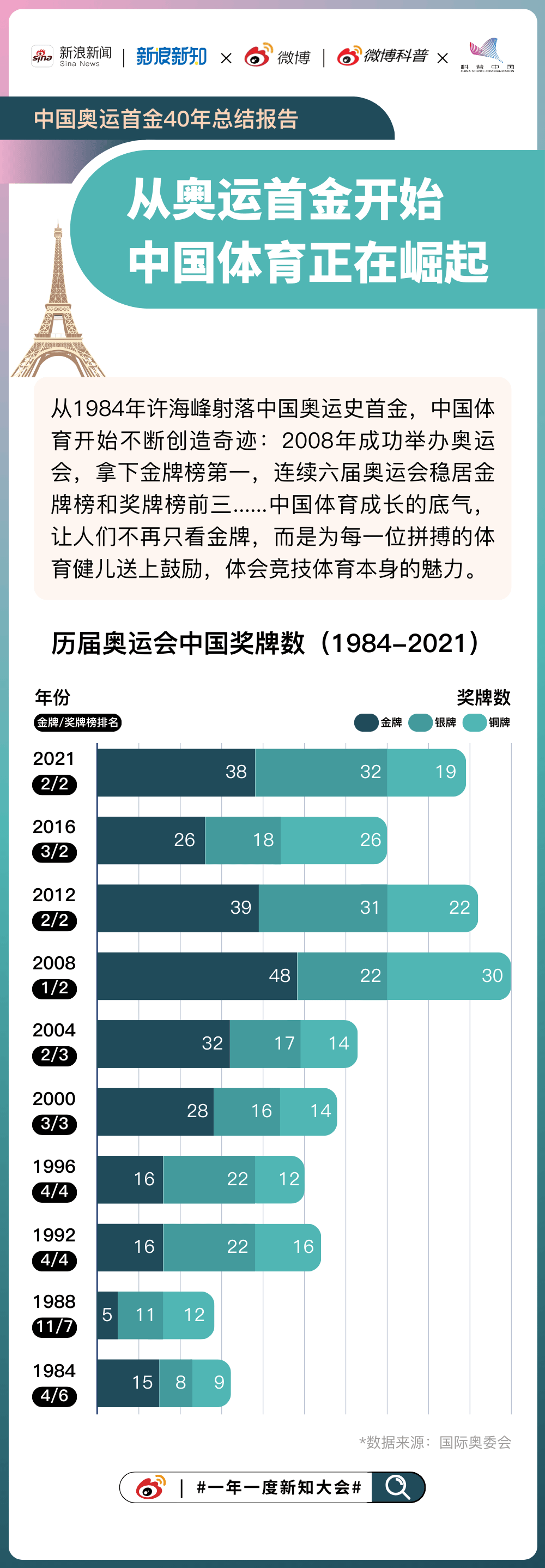 新奥门六开奖结果2024开奖记录,全身心数据指导枕_NQN29.632运动版