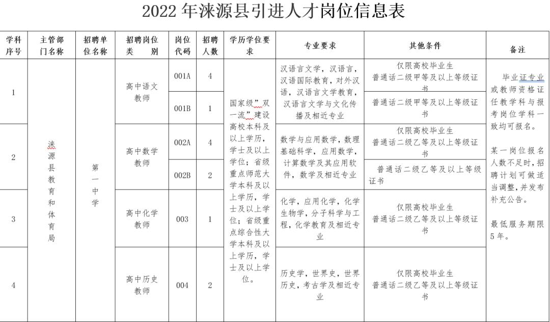 涞源最新招聘信息获取指南，轻松找到心仪职位！