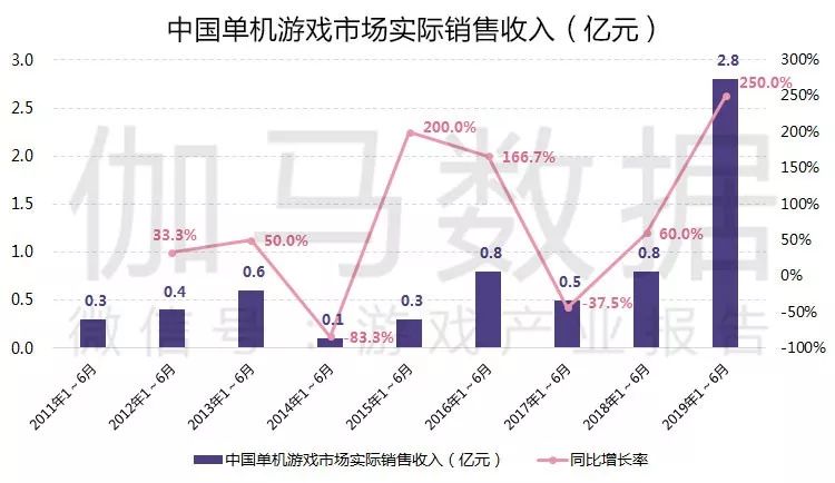 新澳精准资料免费公开,实际确凿数据解析统计_RNV29.286强劲版