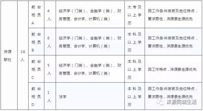 涞源最新招聘信息汇总