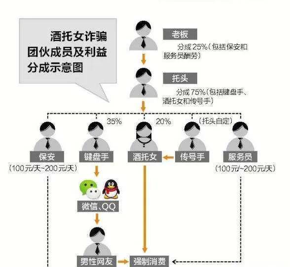 酒托判刑最新信息及步骤指南揭秘