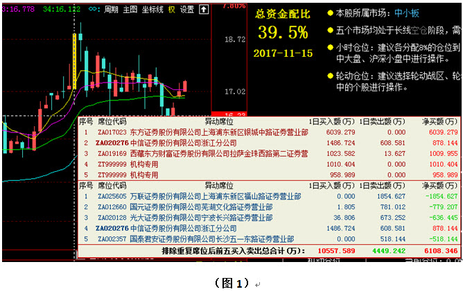 澳门最准确的跑狗图,数据详解说明_ZXI50.452高端体验版