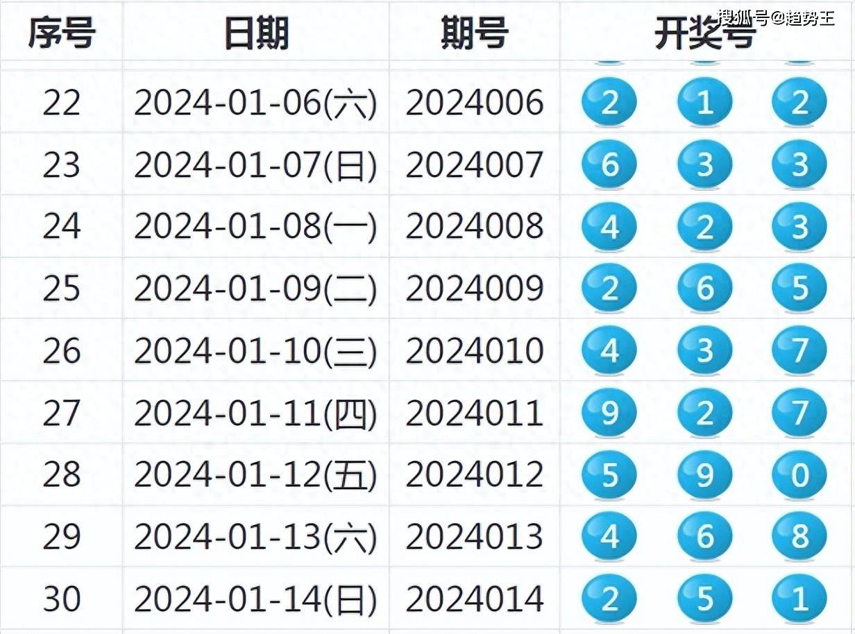 新澳2024开奖结果开奖记录查询,新技术推动方略_OEZ50.298儿童版
