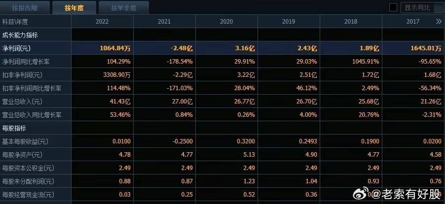 新澳精准资料免费,精准分析实践_HYD50.925愉悦版