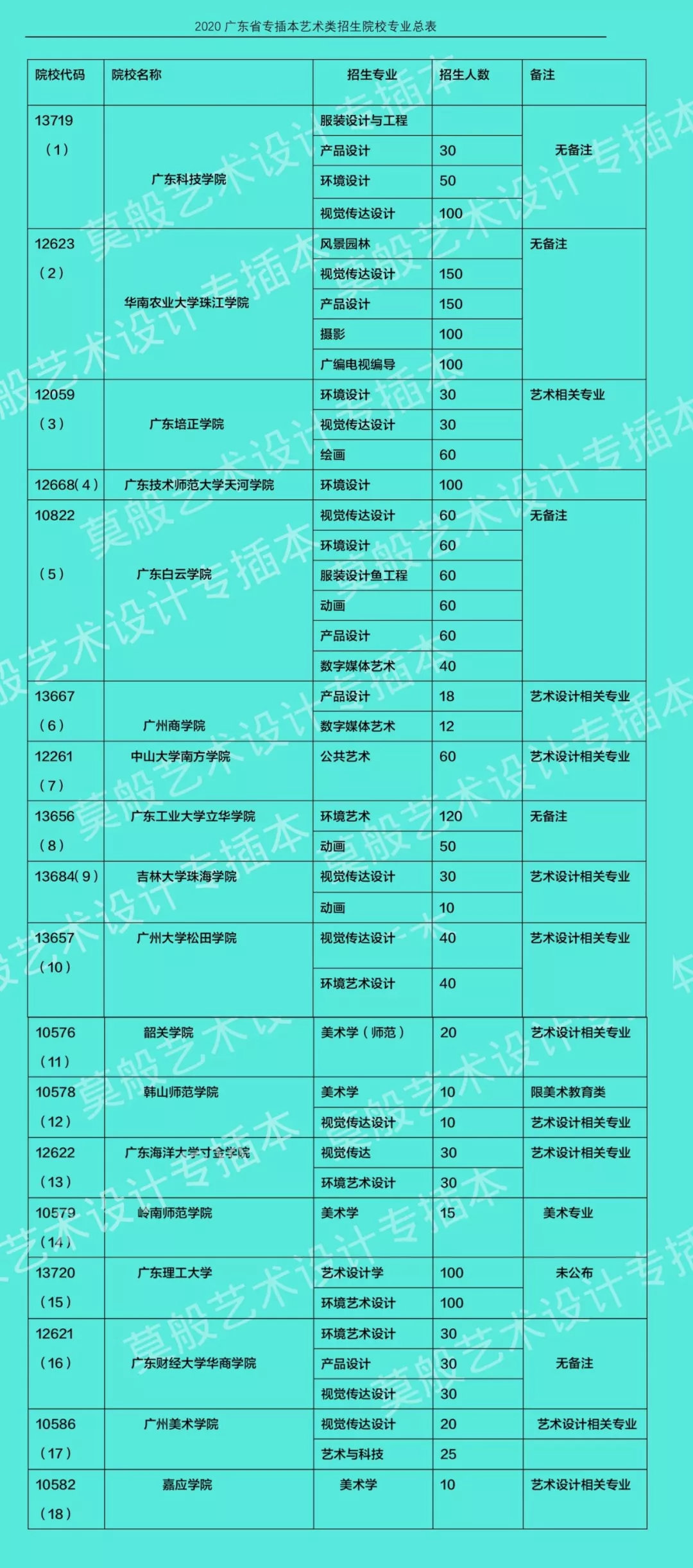 新澳门天天开好彩大全,统计数据详解说明_NGH29.579艺术版