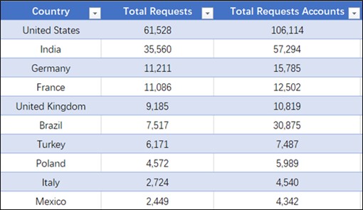 2024香港正版资料免费看,统计数据详解说明_TXT50.882专业版