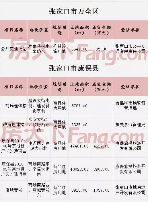 管家婆一票一码100正确张家口,数据整合解析计划_HMO29.899家居版