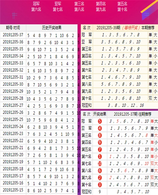 澳门王中王100的准资料,数据引导设计方法_IXG50.830用心版