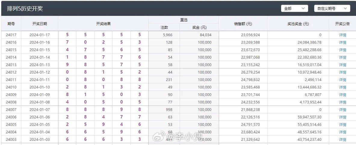 澳门彩开奖结果2024开奖记录,处于迅速响应执行_AKT50.950实验版