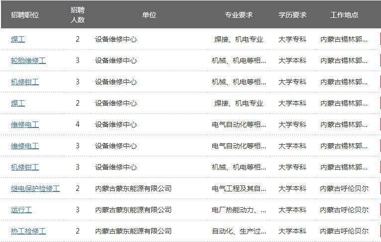 通辽最新招聘信息今日更新