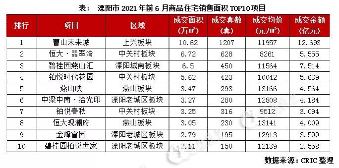 溧阳最新房价表,梦想之城崛起,自信成长与购房新篇章