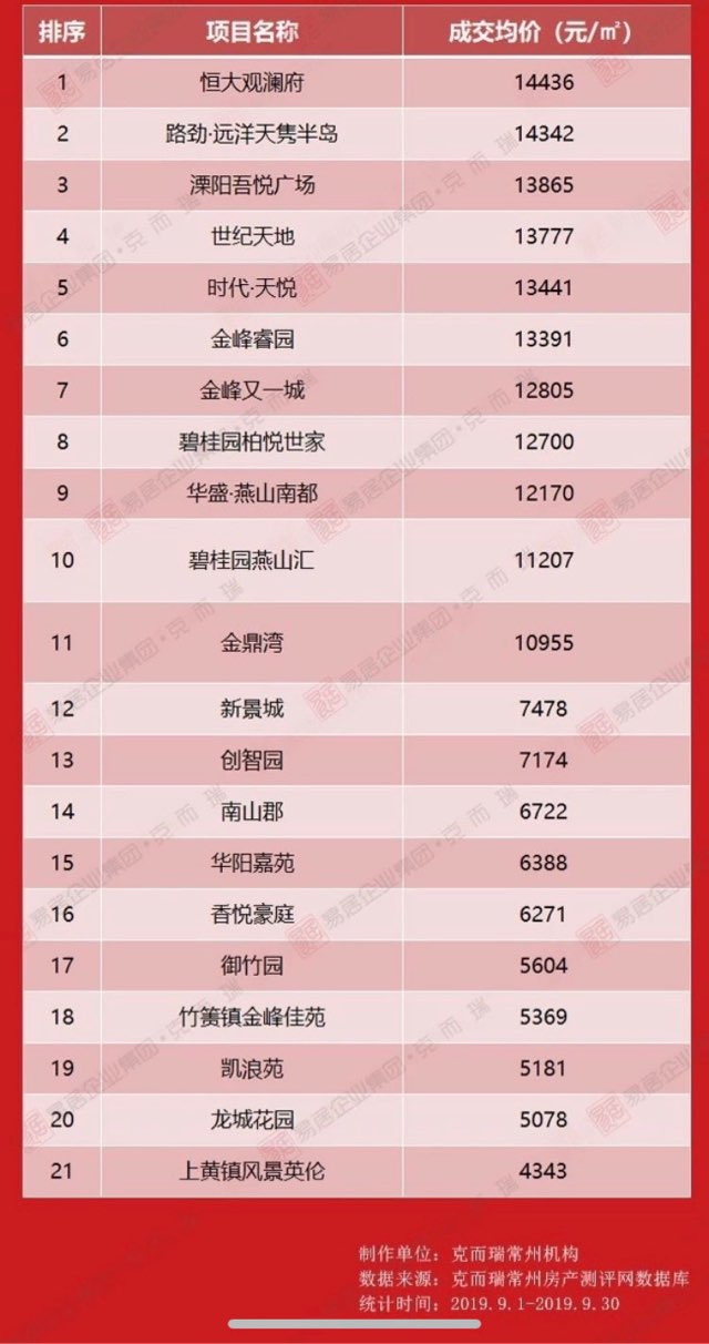 溧阳最新房价表,梦想之城崛起,自信成长与购房新篇章