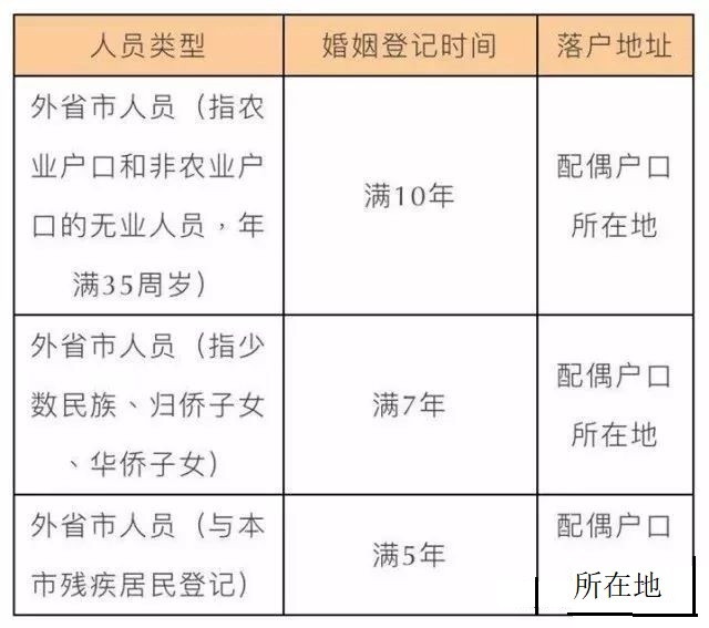 珠海夫妻投靠入户政策与巷弄深处的独特风味