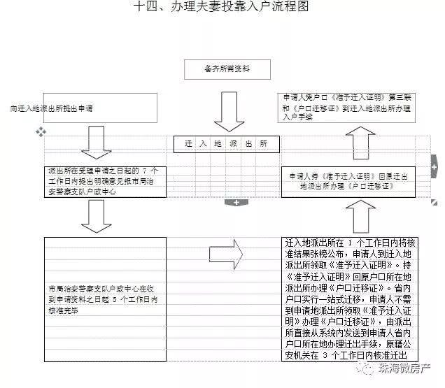 珠海夫妻投靠入户政策与巷弄深处的独特风味