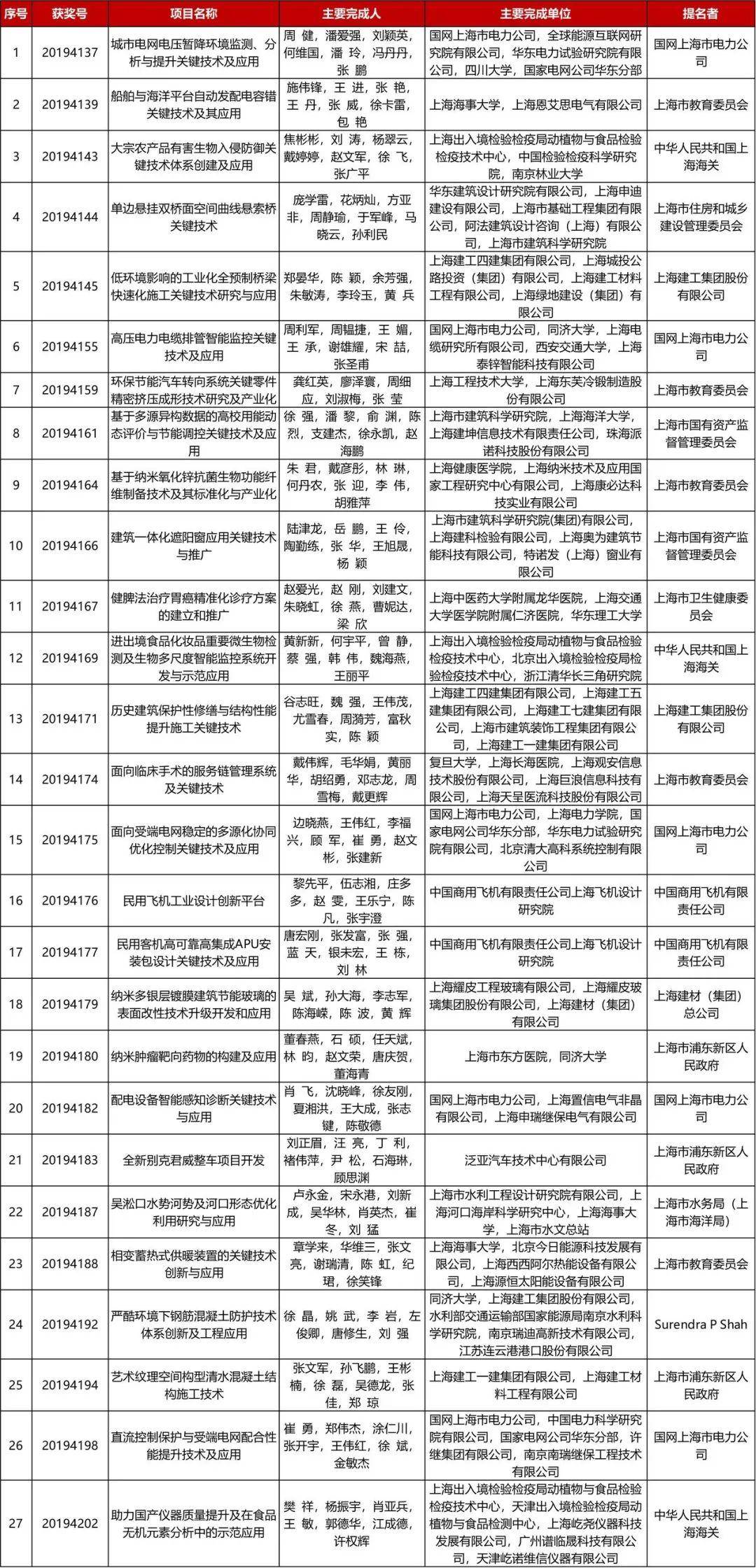 2O24新澳历史开奖记录69期,科学解说指法律_HUR49.621远程版