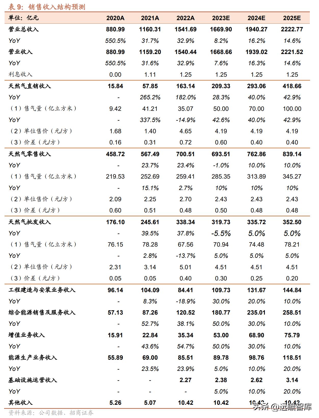 吹膜环评 第213页