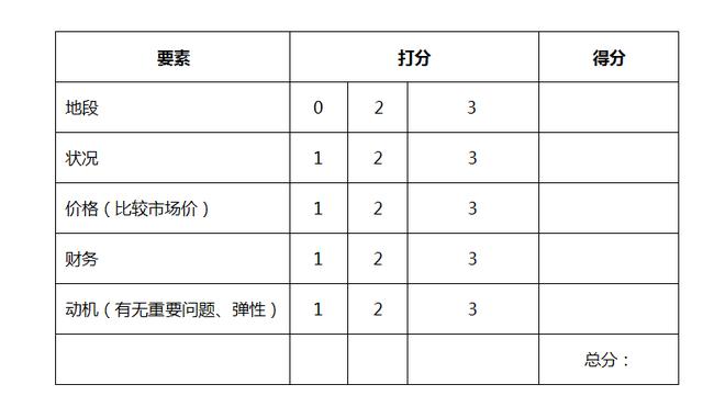 新奥澳彩资料免费提供,制定评分表_NZT49.156DIY版