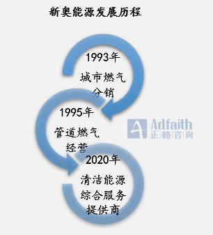 新奥2024年免费资料大全最新优势,连贯性方法执行评估_DIK49.937明星版
