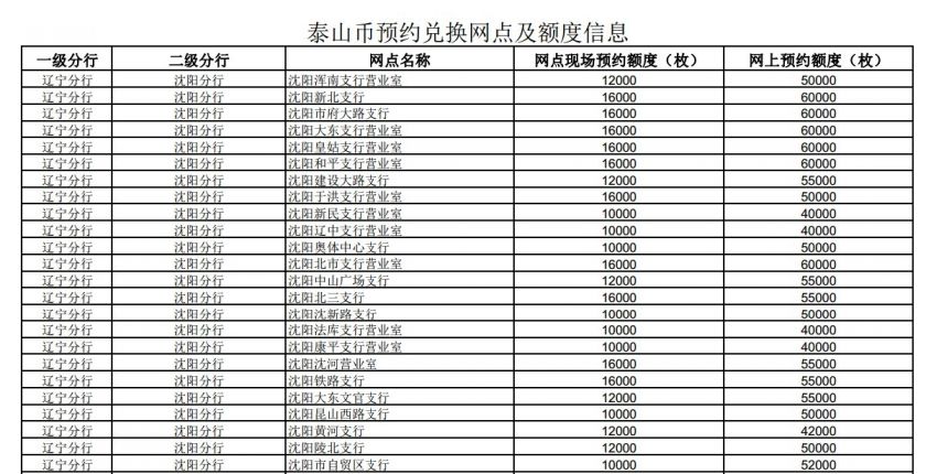 沈阳出兑网最新信息探秘,小巷里的惊喜宝藏