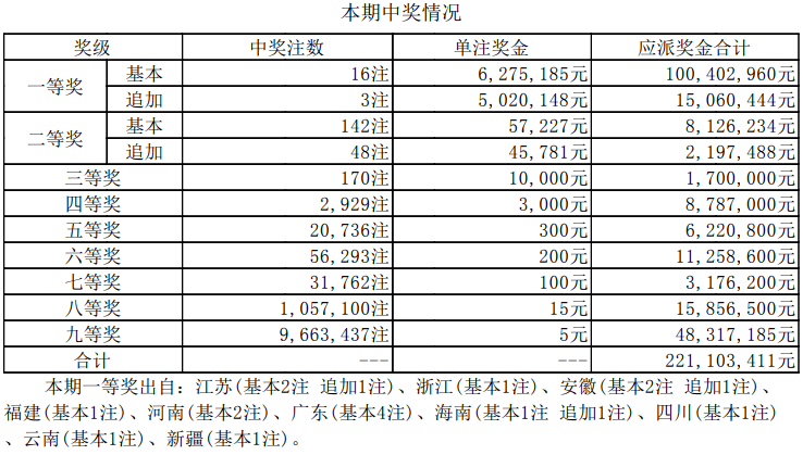 新奥彩今天晚上开奖结果查询表,公安技术_ITI49.615方案版