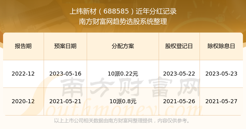 2024新澳历史开奖记录,新澳,高效运行支持_KCQ49.281活动版