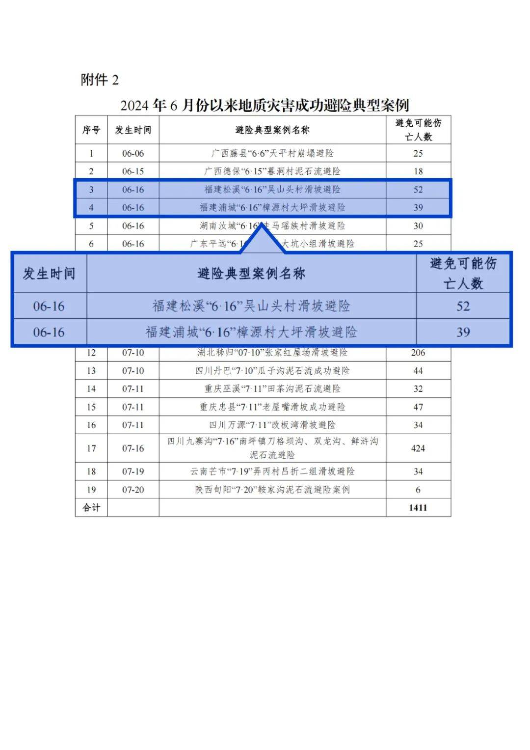 王中王论坛免费资料2024,地质资源与地质工程_EXW49.889供给版