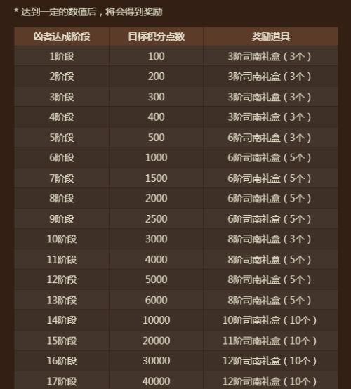 香港和澳门开奖现场直播结果,科学依据解析_DNF49.187快捷版