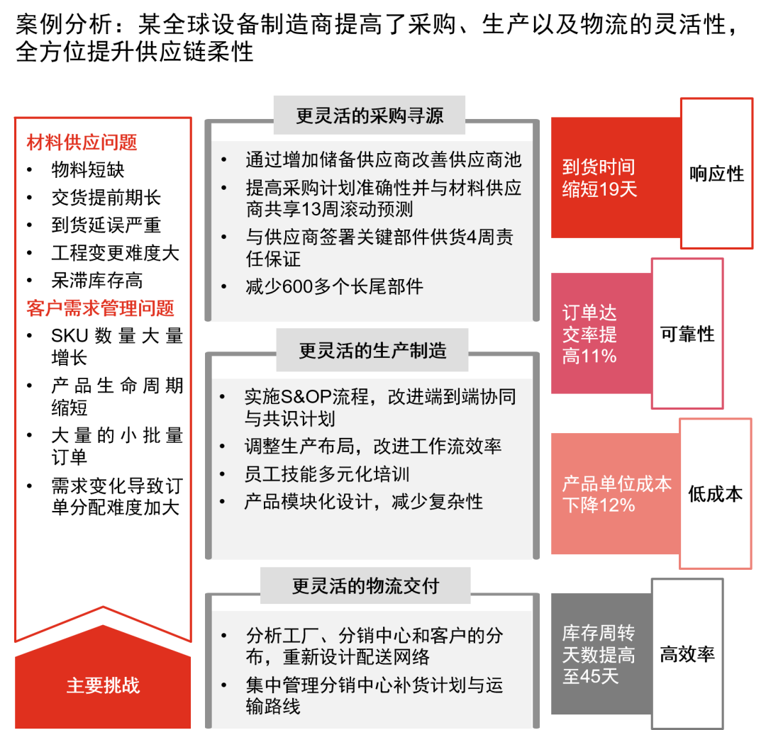 新澳2024大全正版免费资料,策略优化计划_GDT49.886声学版