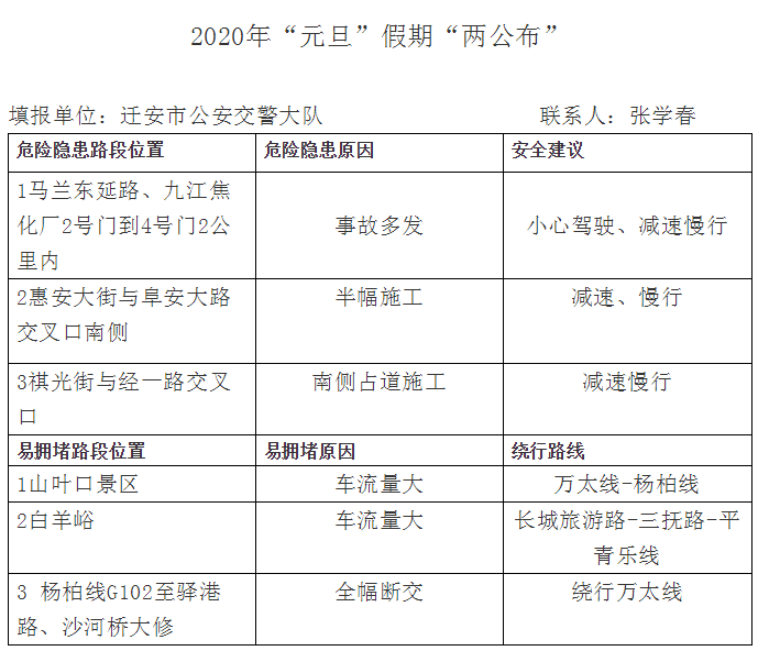黄骅限号通知最新动态2024,全面解析与应对指南