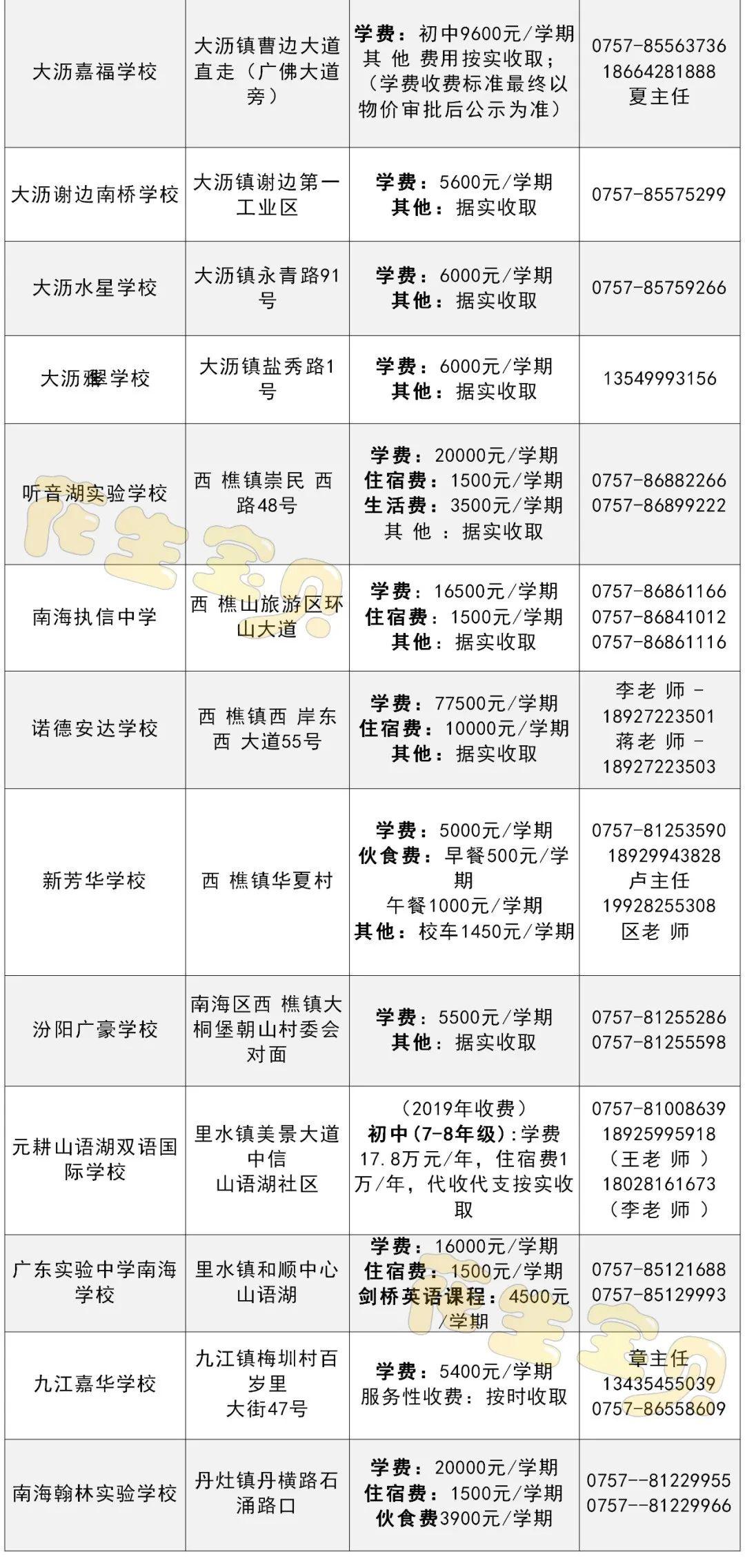 顺德民营医院最新招聘,医疗人才的热土聚集地
