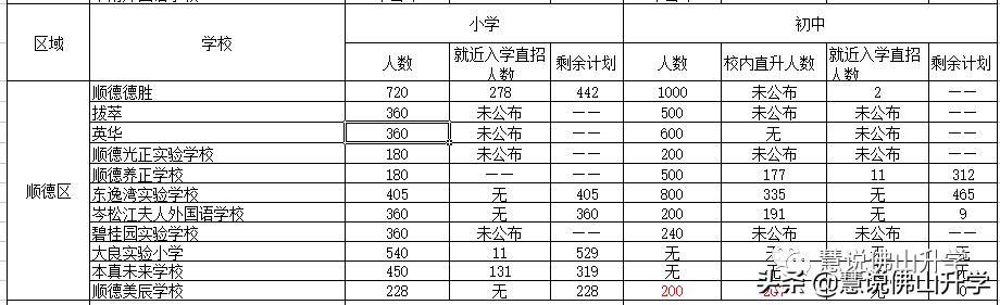 顺德民营医院最新招聘,医疗人才的热土聚集地