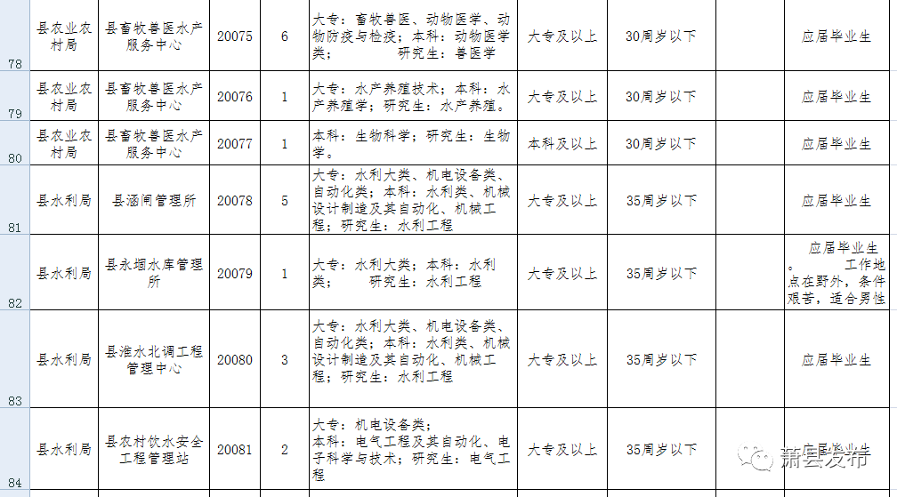 安徽萧县最新招聘信息揭秘,小巷特色小店奇遇中的隐藏宝藏职位