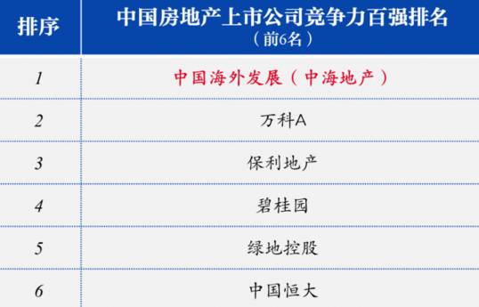 中海地产最新投诉电话及投诉指南