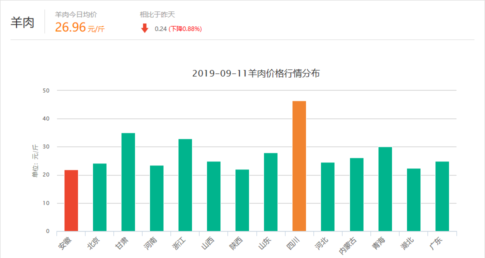 今日羊价预测走势,小巷深处的羊肉文化与独特环境魅力