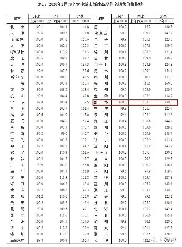 锦州新房最新消息详解与指南