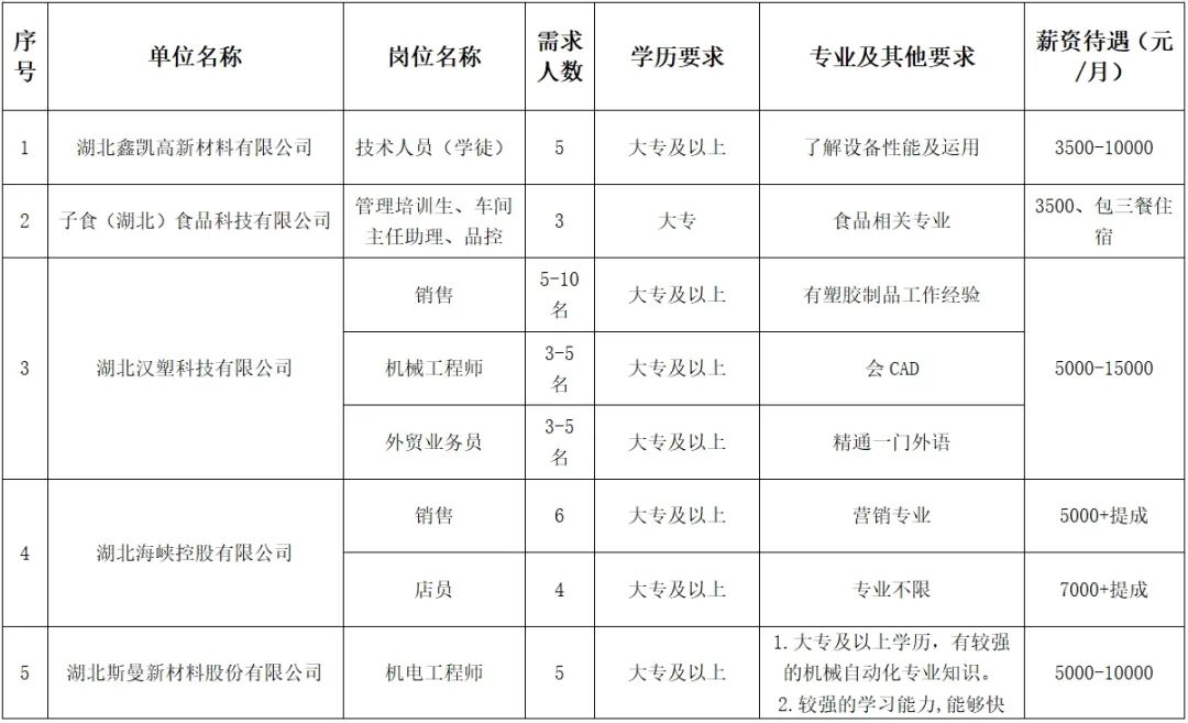 湖北红安最新招聘信息全面概览